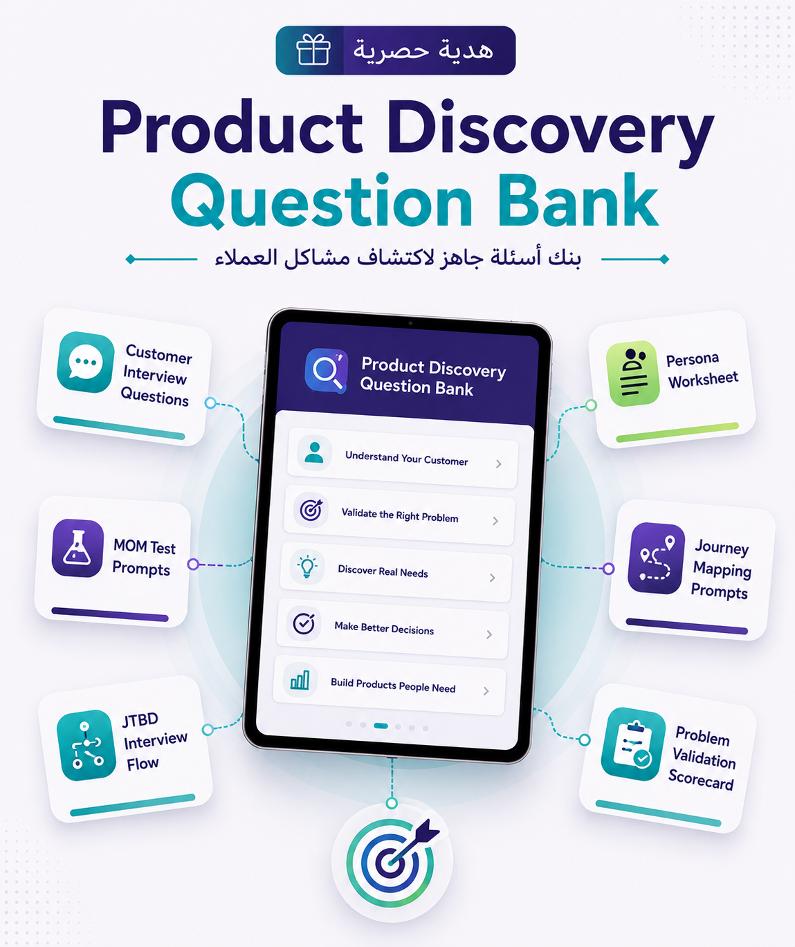 Product Discovery Question Bank